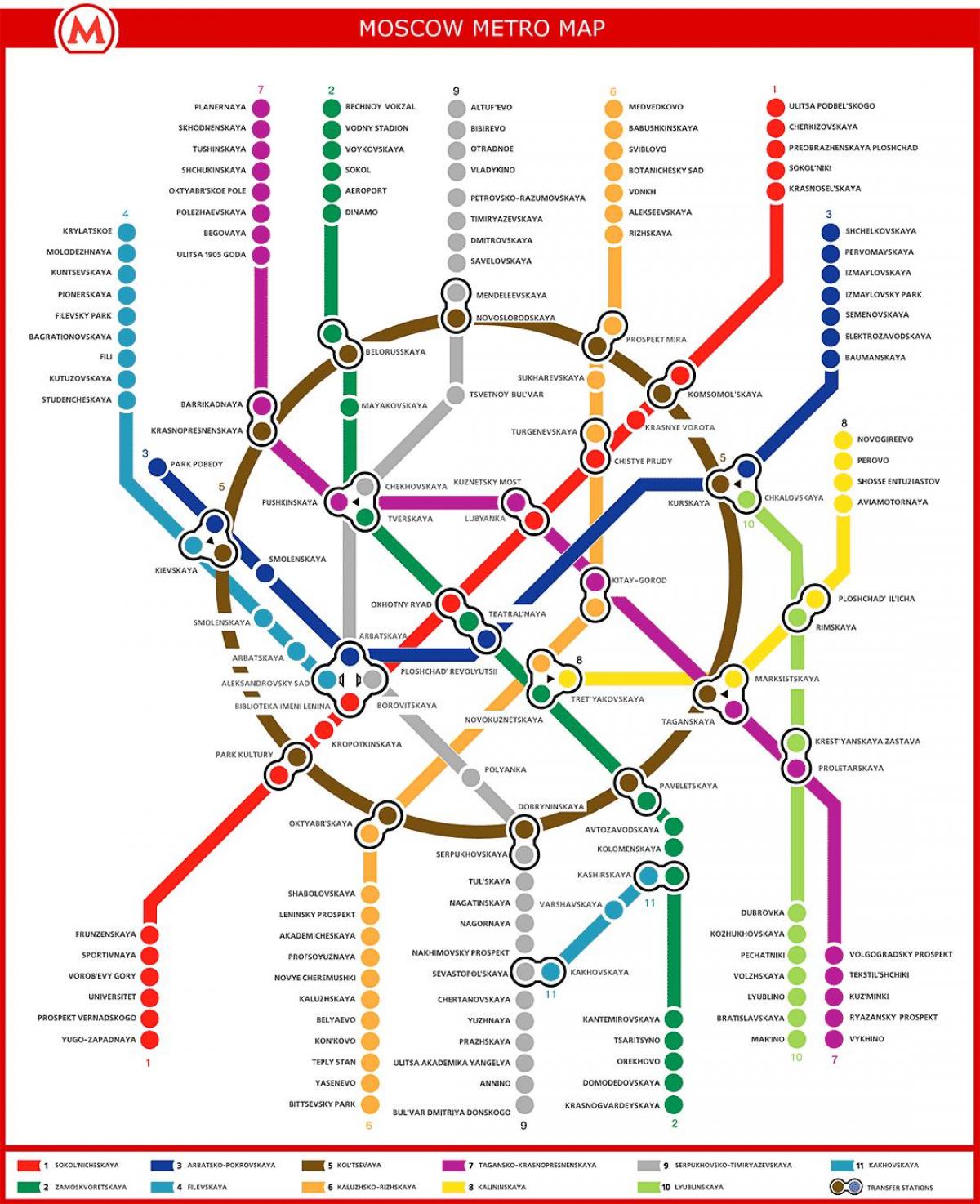 Metro de moscú mapa en ruso