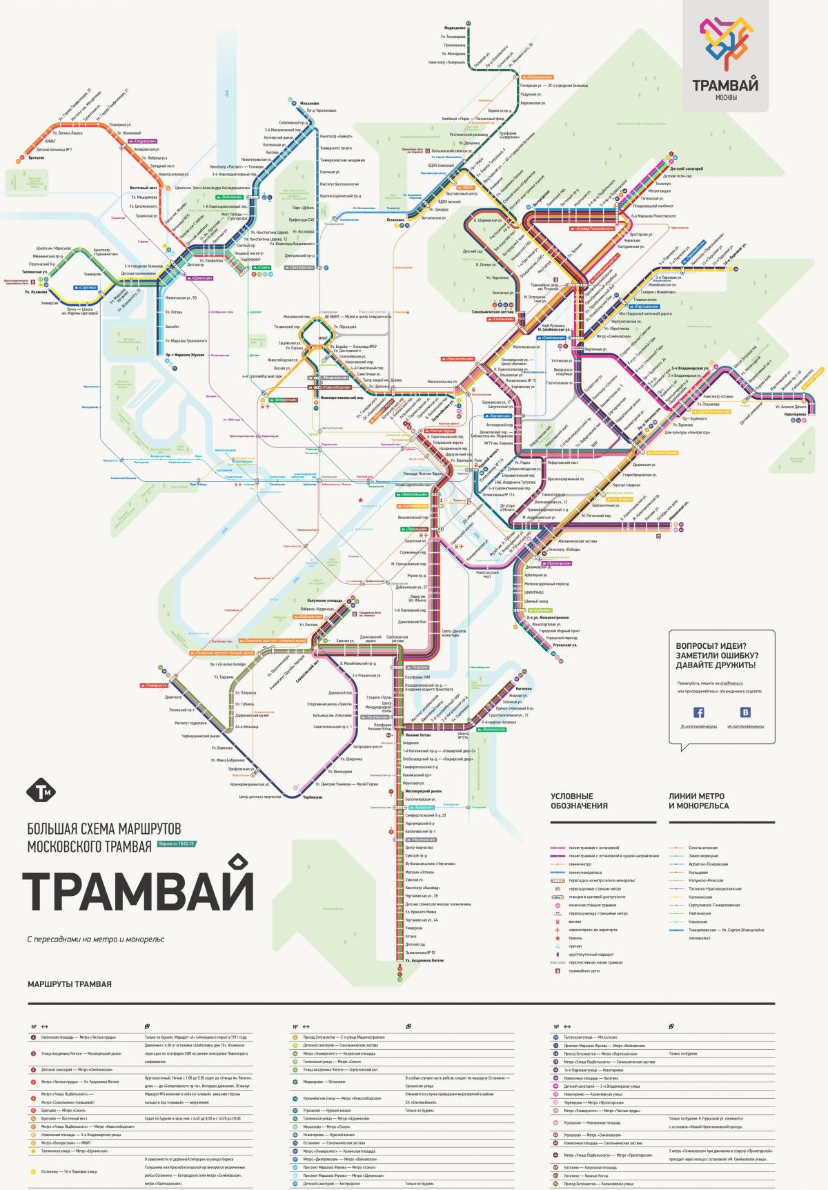 mapa de Moscú tranvía