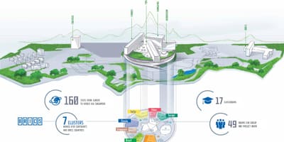Moskva mapa de la escuela